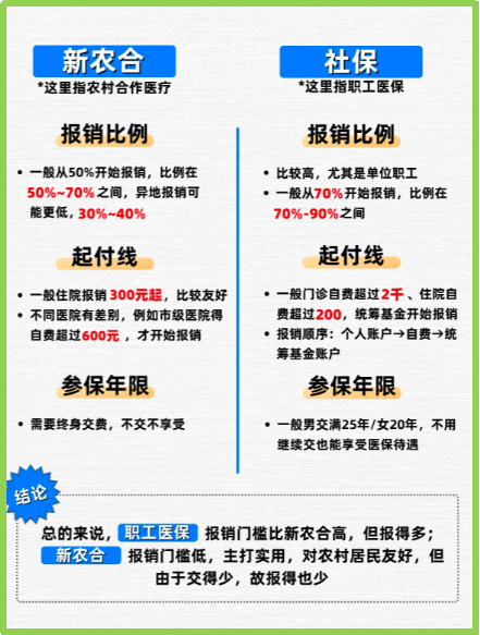 开平最新医保5%与9%的区别方法分析(最方便真实的开平医保10%和55%的区别方法)