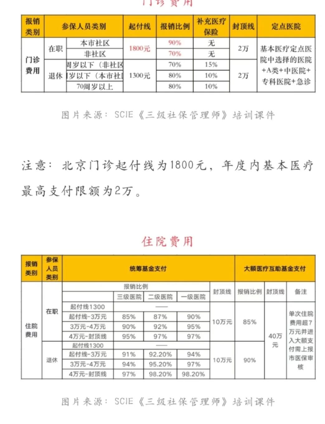 开平最新医保现金报销多久到账方法分析(最方便真实的开平医保报销是现金结算吗方法)
