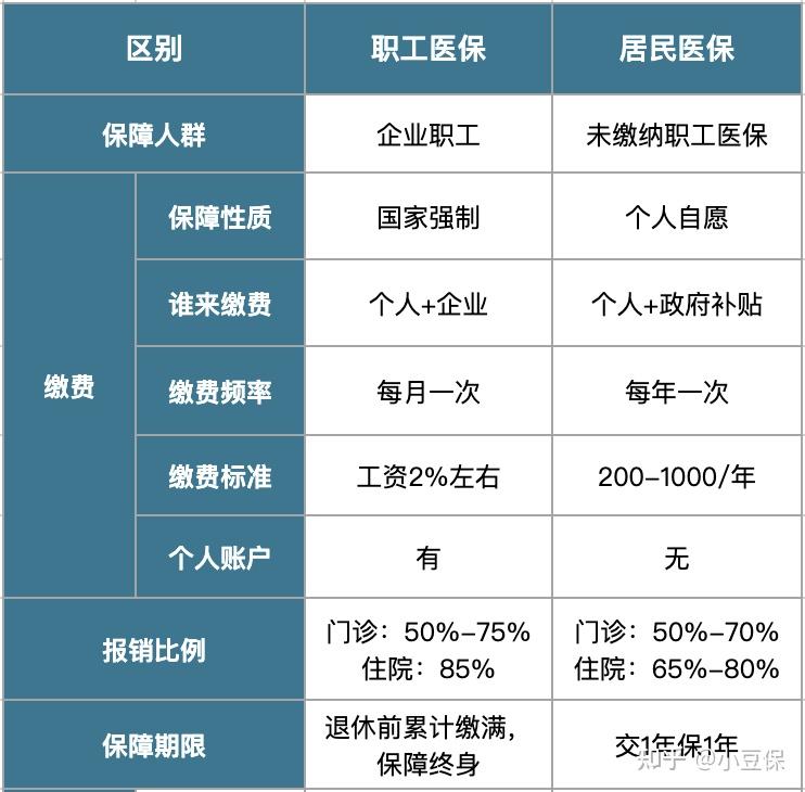 开平最新医疗报销90%怎么计算方法分析(最方便真实的开平医院报销百分90怎么算方法)
