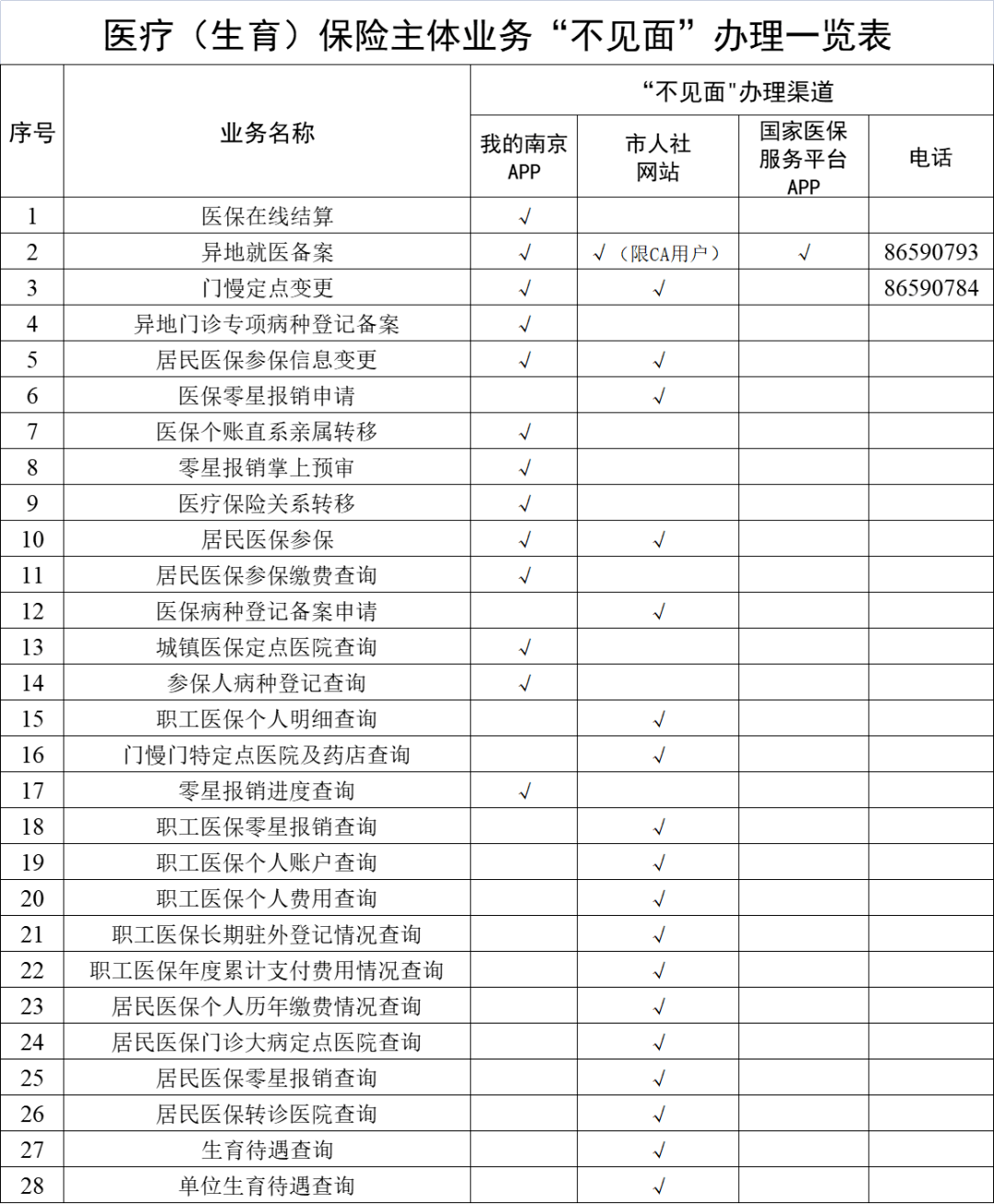 开平最新南京回收医保卡金额方法分析(最方便真实的开平南京回收医保卡金额多少方法)