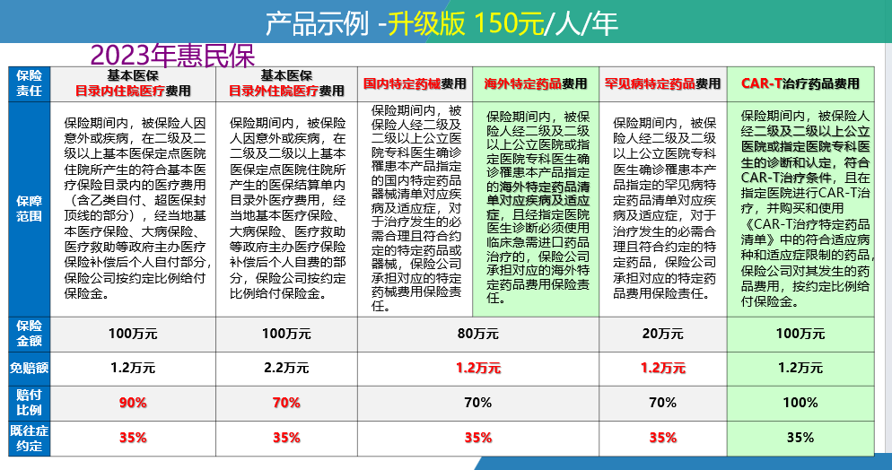 开平最新惠民保险一览表方法分析(最方便真实的开平惠民保险有哪些险种方法)