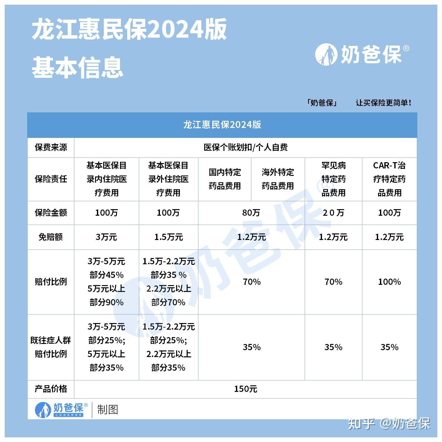 开平最新医保账户惠民保险代扣是什么方法分析(最方便真实的开平惠民保医保卡支付方法)