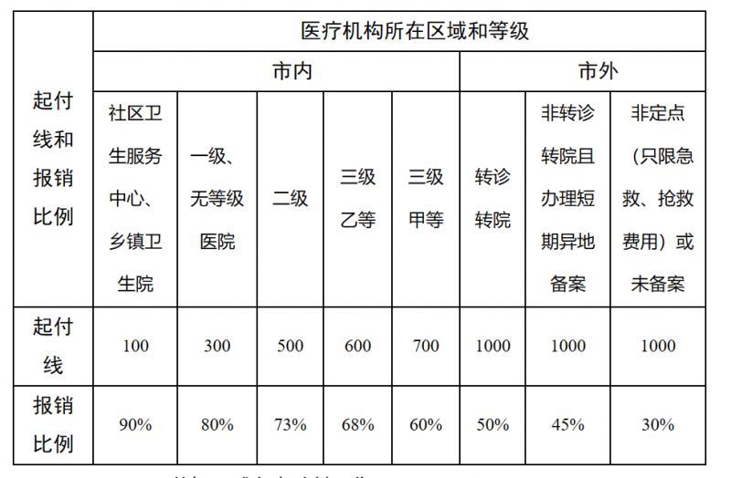 开平最新医院报销80%计算公式方法分析(最方便真实的开平医院报销百分比最简单的算法方法)