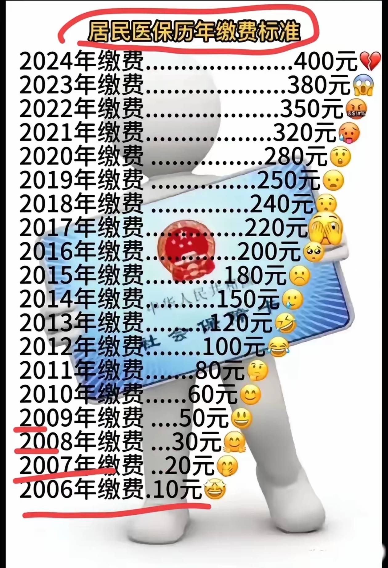 开平最新附近收医保卡钱方法分析(最方便真实的开平哪里有收医保卡钱的地方方法)