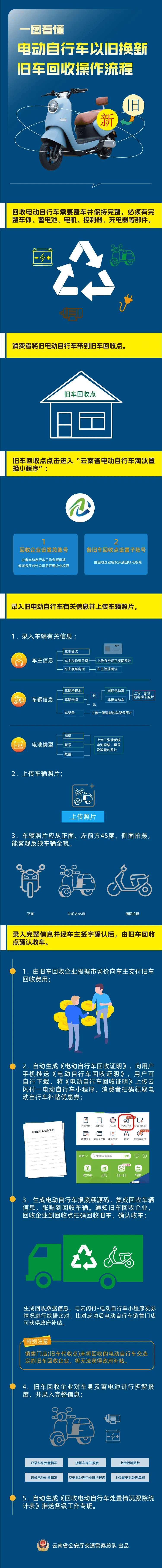 开平最新24小时上门回收旧车方法分析(最方便真实的开平24小时上门回收旧车多少钱方法)