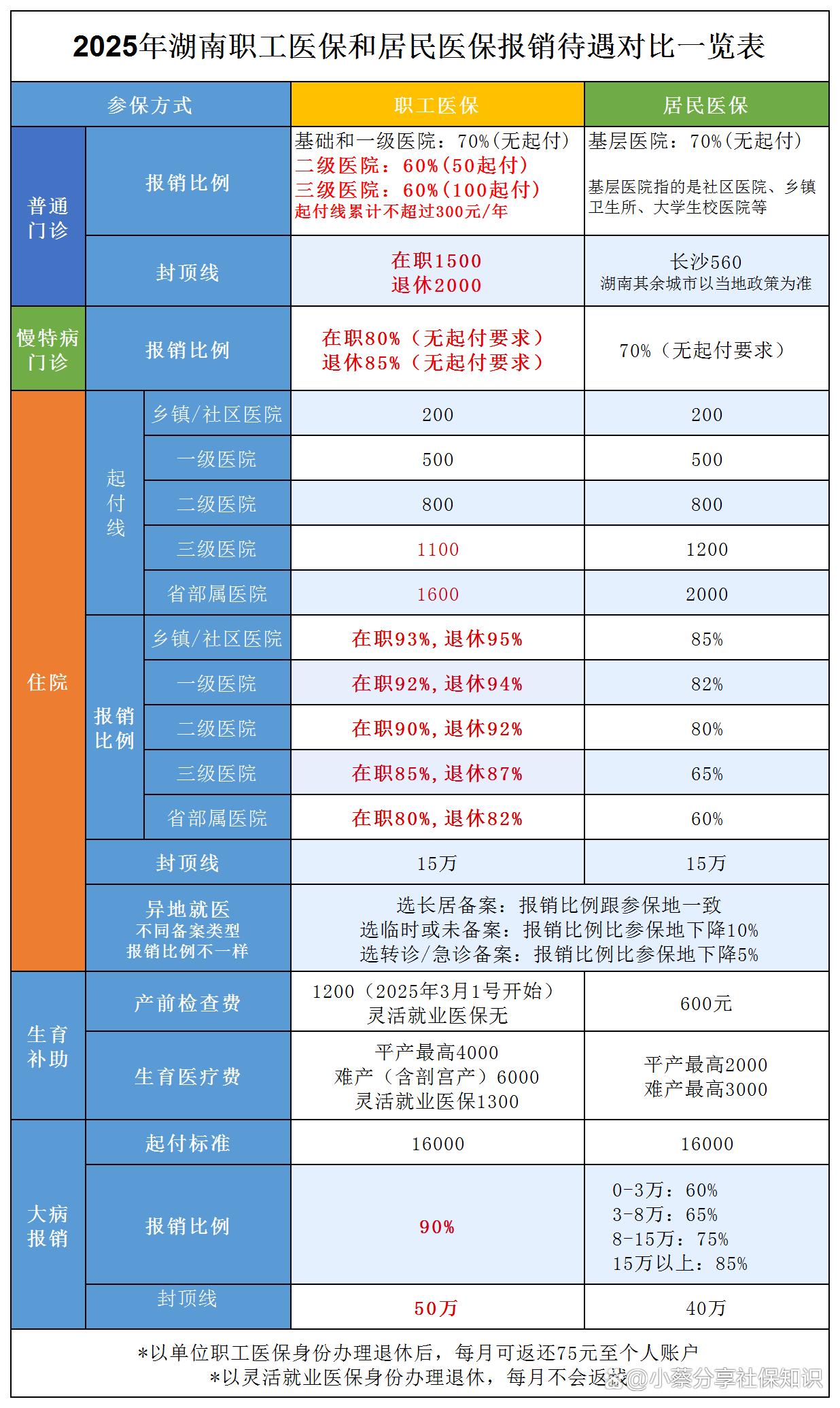 开平最新医保卡套取现金比例方法分析(最方便真实的开平医保卡套取现金手续费方法)