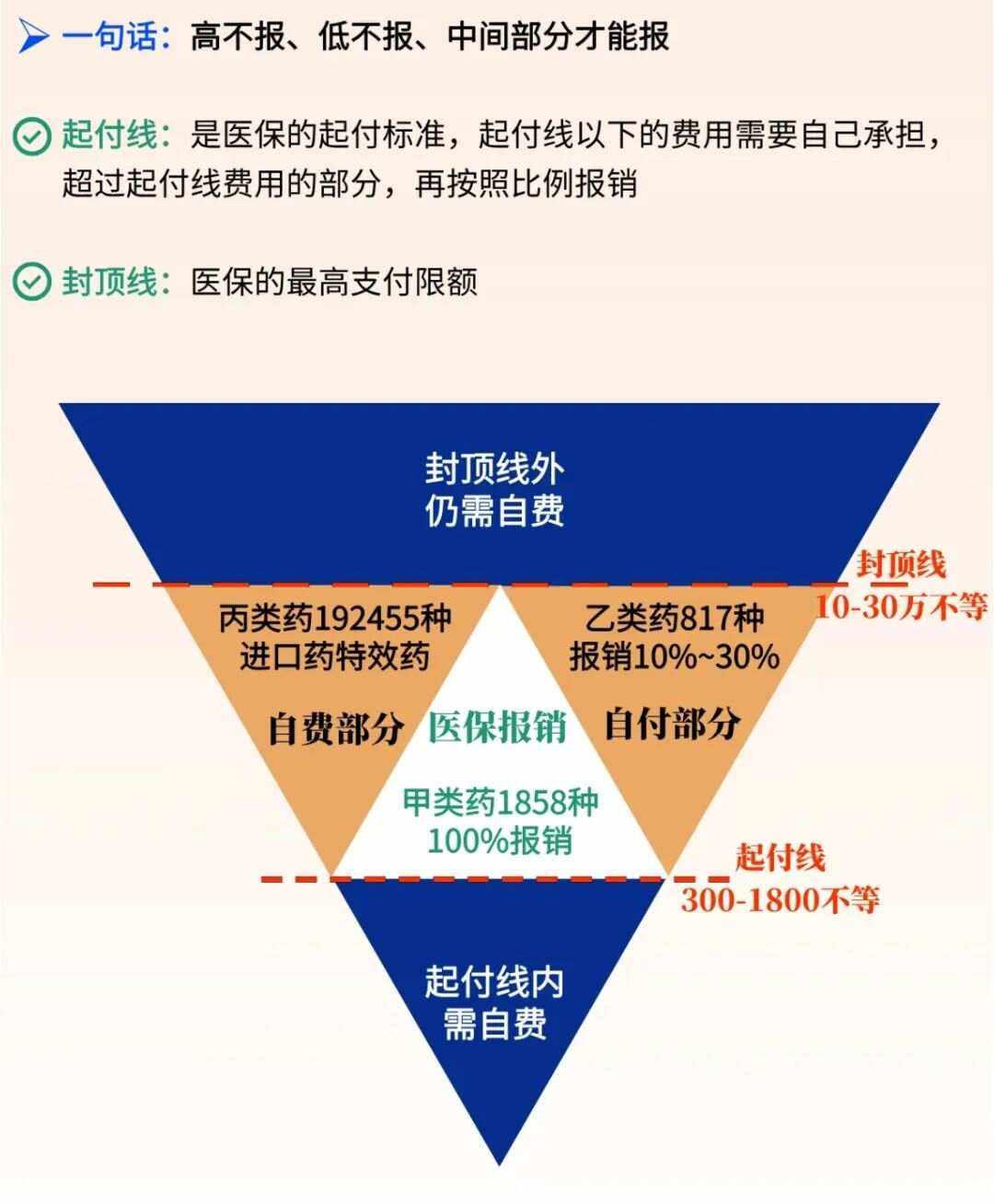 开平最新医疗报销90%怎么计算方法分析(最方便真实的开平医保报销90%需要什么条件方法)