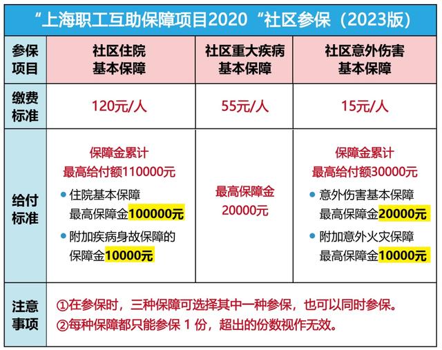 开平最新上海套医保卡联系方式方法分析(最方便真实的开平上海医保套现电话方法)