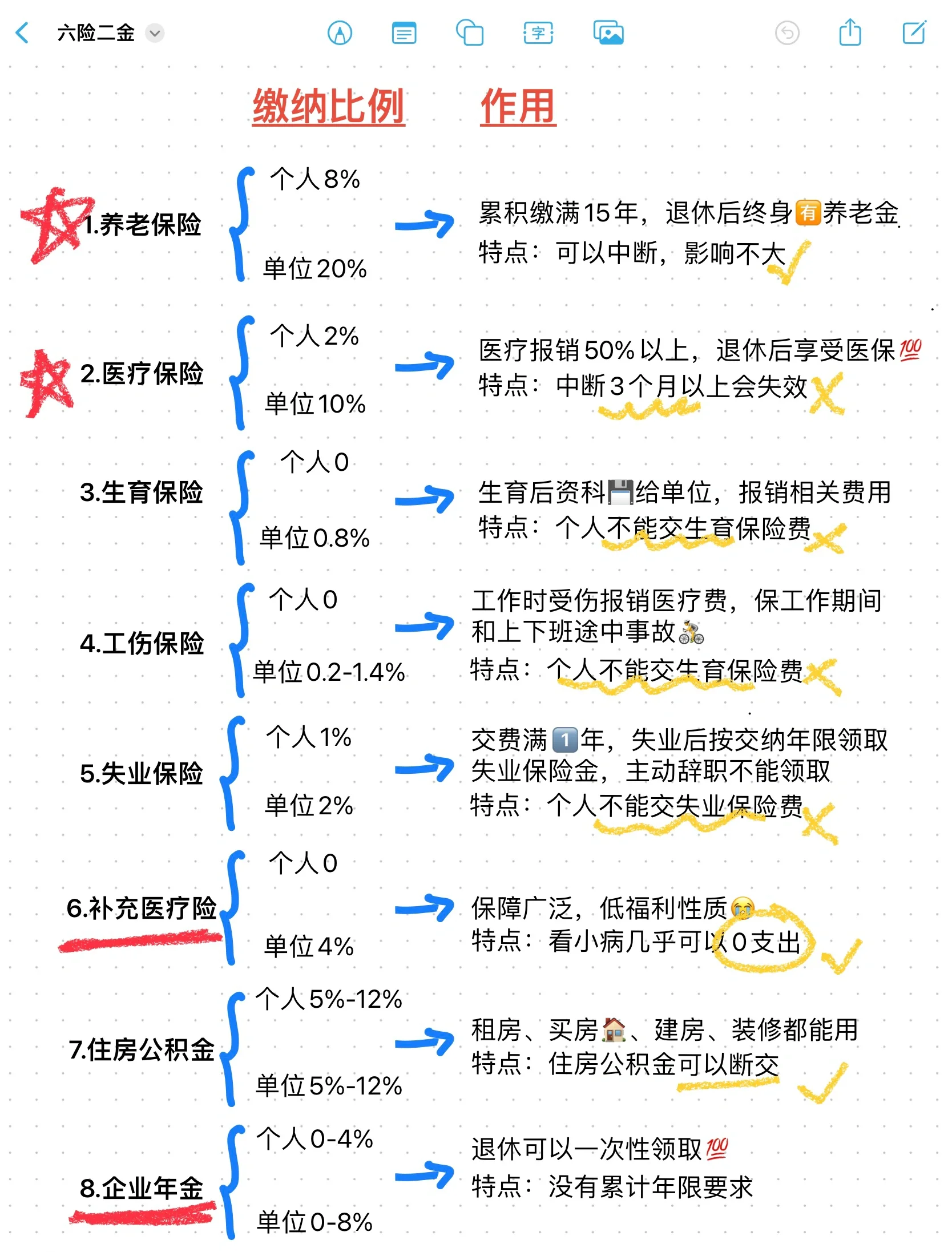 开平最新医疗保险60%和100%区别方法分析(最方便真实的开平医保缴费比例60%和100%的区别方法)