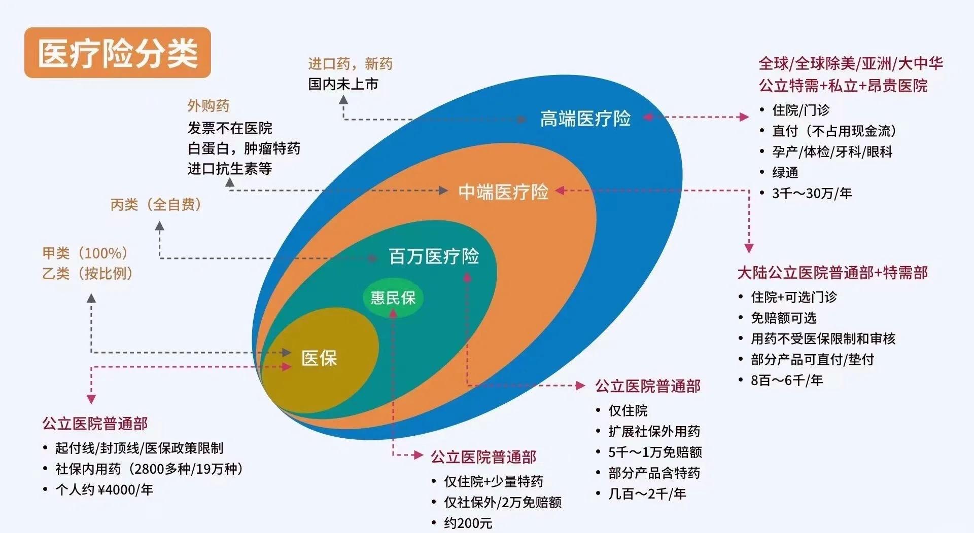 开平最新医保5%与9%的区别方法分析(最方便真实的开平医保95%和5%有什么区别方法)