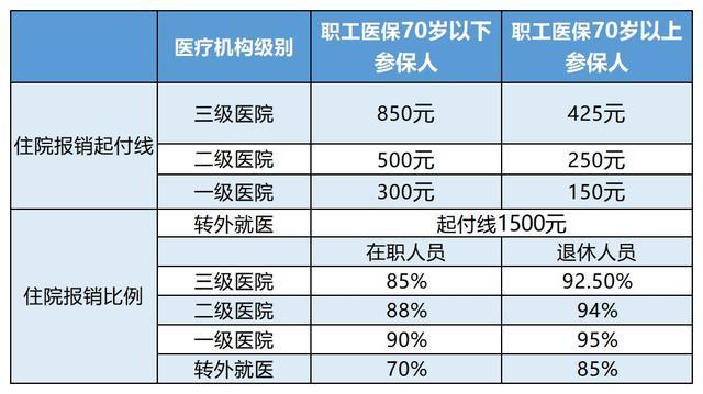 开平最新24小时医保是否可以报销方法分析(最方便真实的开平24小时医保是否可以报销住院费用方法)