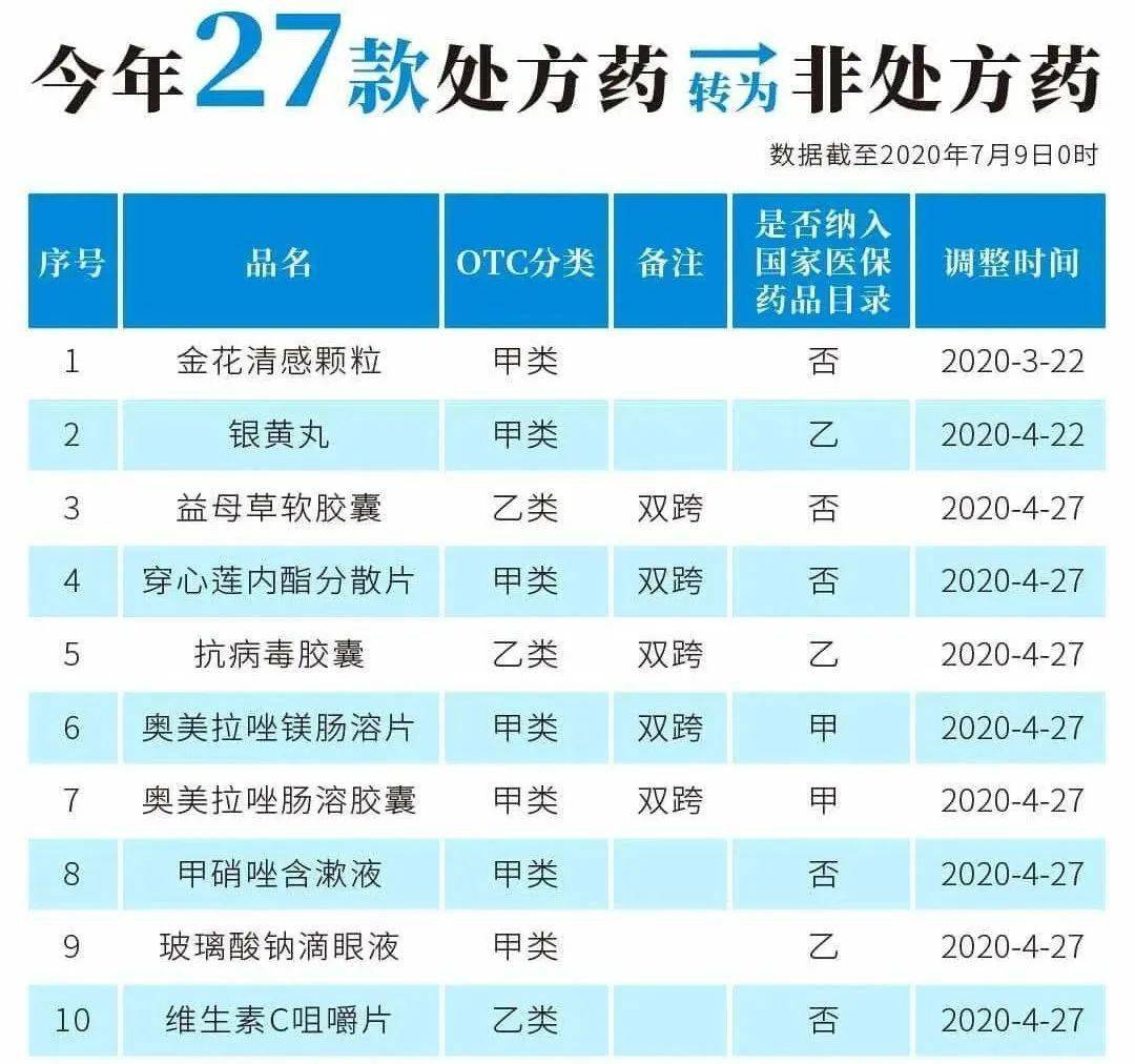 开平最新24小时高价回收医保医保套出方法分析(最方便真实的开平医保回收的药是真的吗方法)