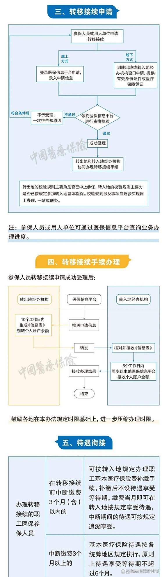开平最新医保卡取钱最简单方法方法分析(最方便真实的开平医保卡取钱最简单方法
方法)