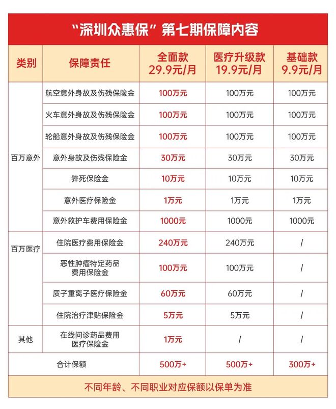 开平最新深圳医保报销多久到账方法分析(最方便真实的开平深圳医保报销多久到账啊方法)
