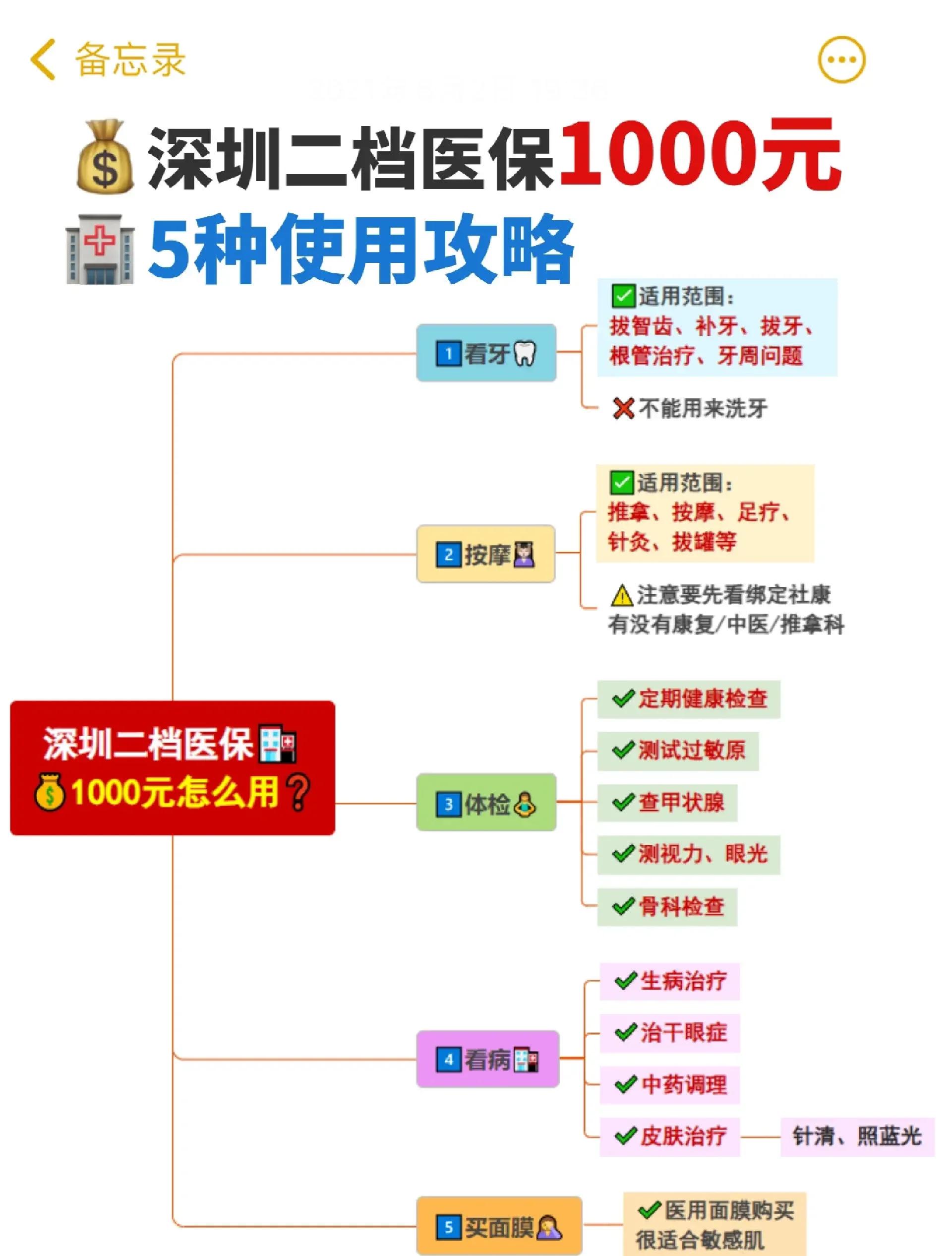 开平最新医保小额提取代办200以内方法分析(最方便真实的开平医保取现24小时微信方法)
