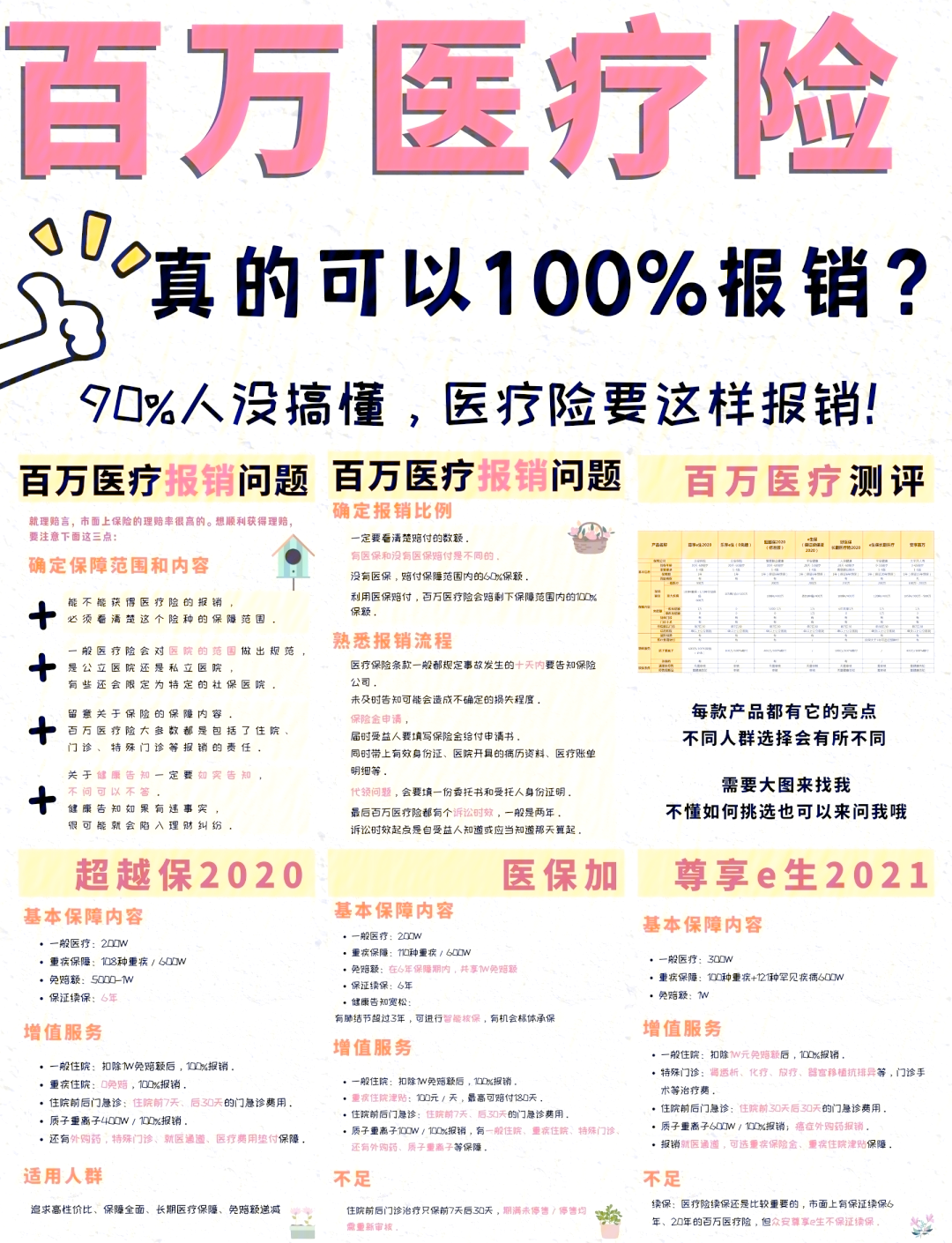 开平最新医疗报销90%怎么计算方法分析(最方便真实的开平医保报销比例90%怎么算方法)